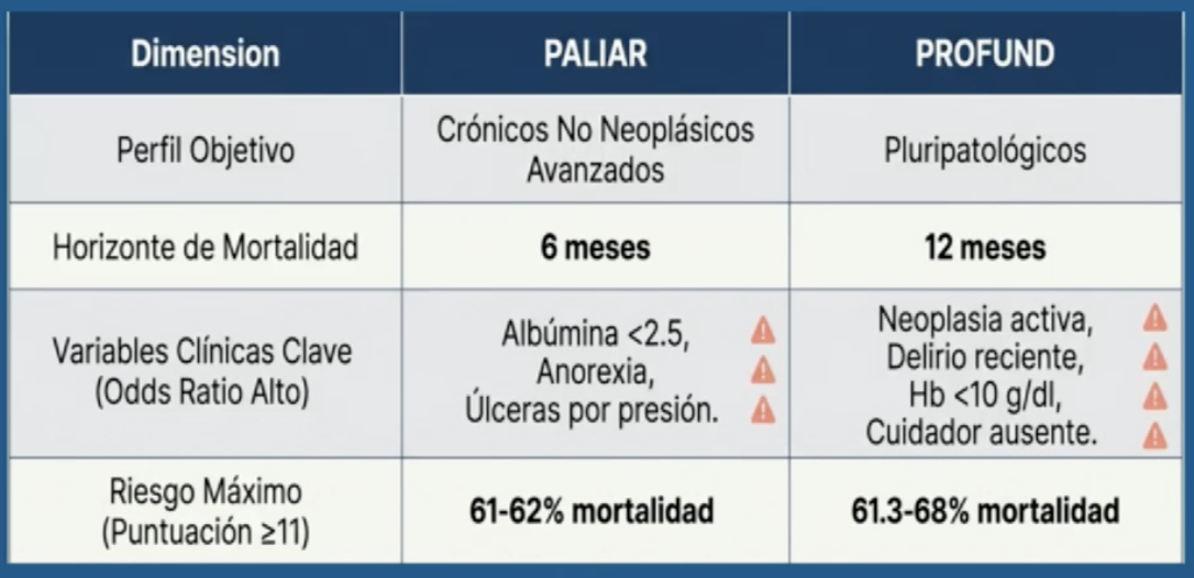 <p>PALIAR Y PROFUND </p>