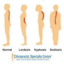 <p>Disorders - homeostatic imbalances</p>