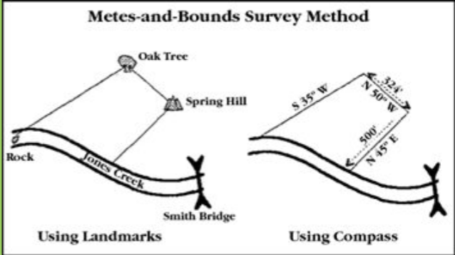 <p>What is Metes and Bounds?</p>