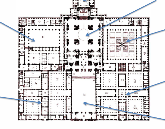 <p>Plan</p>