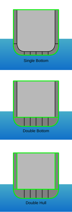 <p>Double bottom </p>