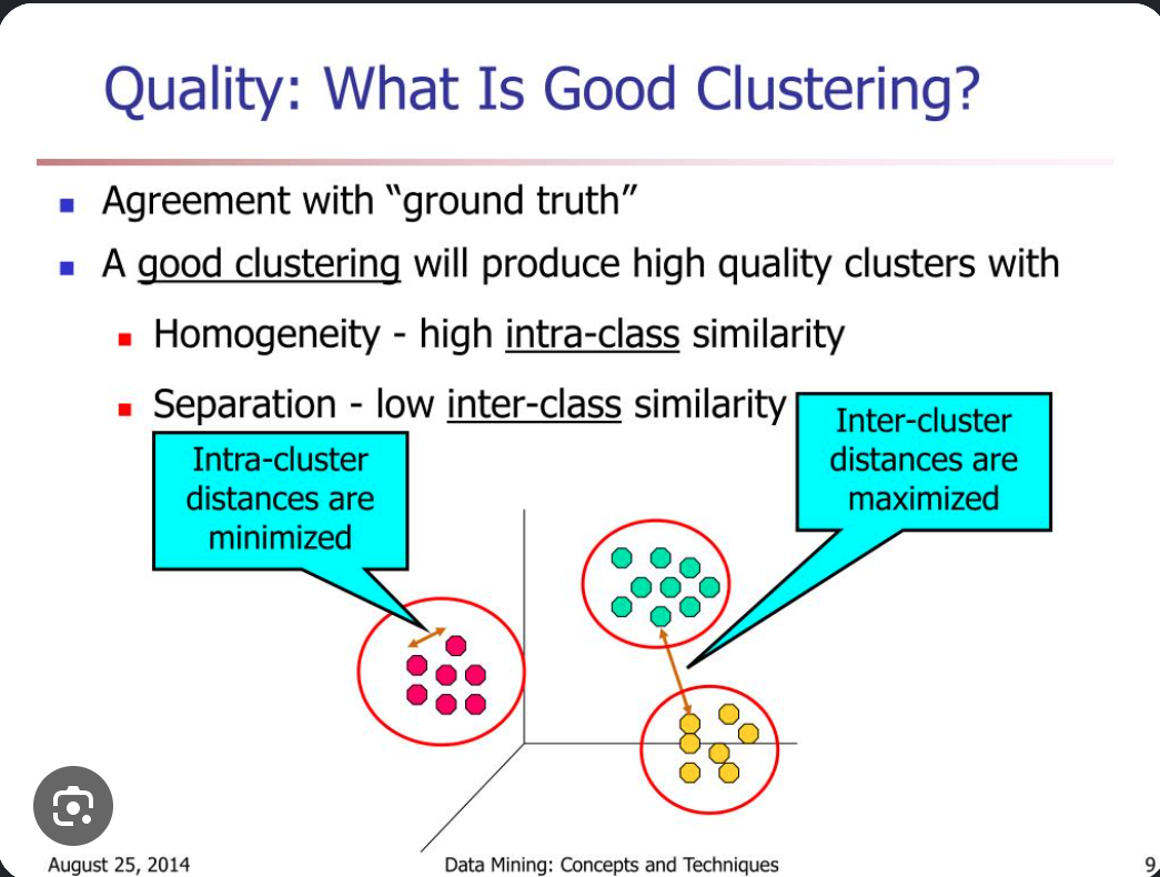 <p>Sign of good clustering; is how similar the data objects within the same cluster are </p>