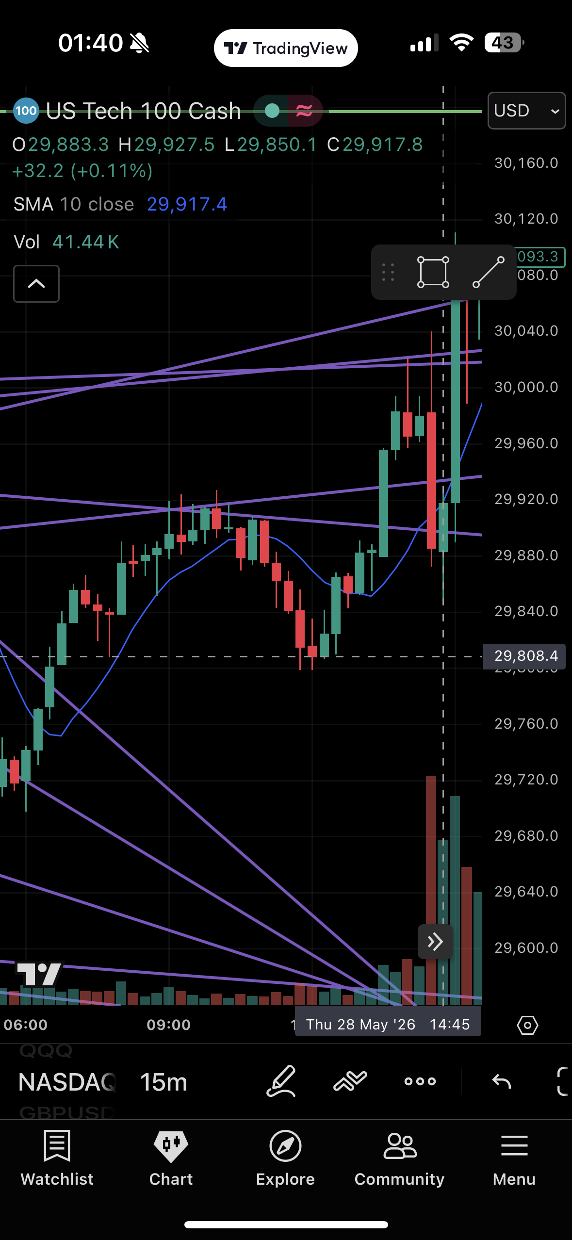 <p>Added evidence for longs after an extended opposing trend when sweeping liquidity</p>