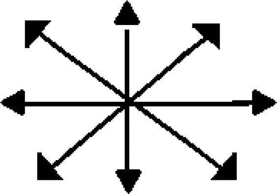 <p>The wheel/ray method is used on small, circular crime scenes. Investigators start at a critical point then travel outward in straight lines from the point.</p>