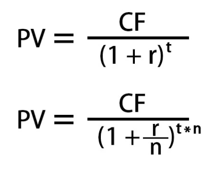 <p><br></p><ul><li><p>CF = Future value</p></li><li><p>PV = Present Value</p></li><li><p>r = Rate of interest (percentage&nbsp;÷ 100)</p></li><li><p>n = Frequency of interest</p></li><li><p>t = Time in years</p></li></ul><p></p>