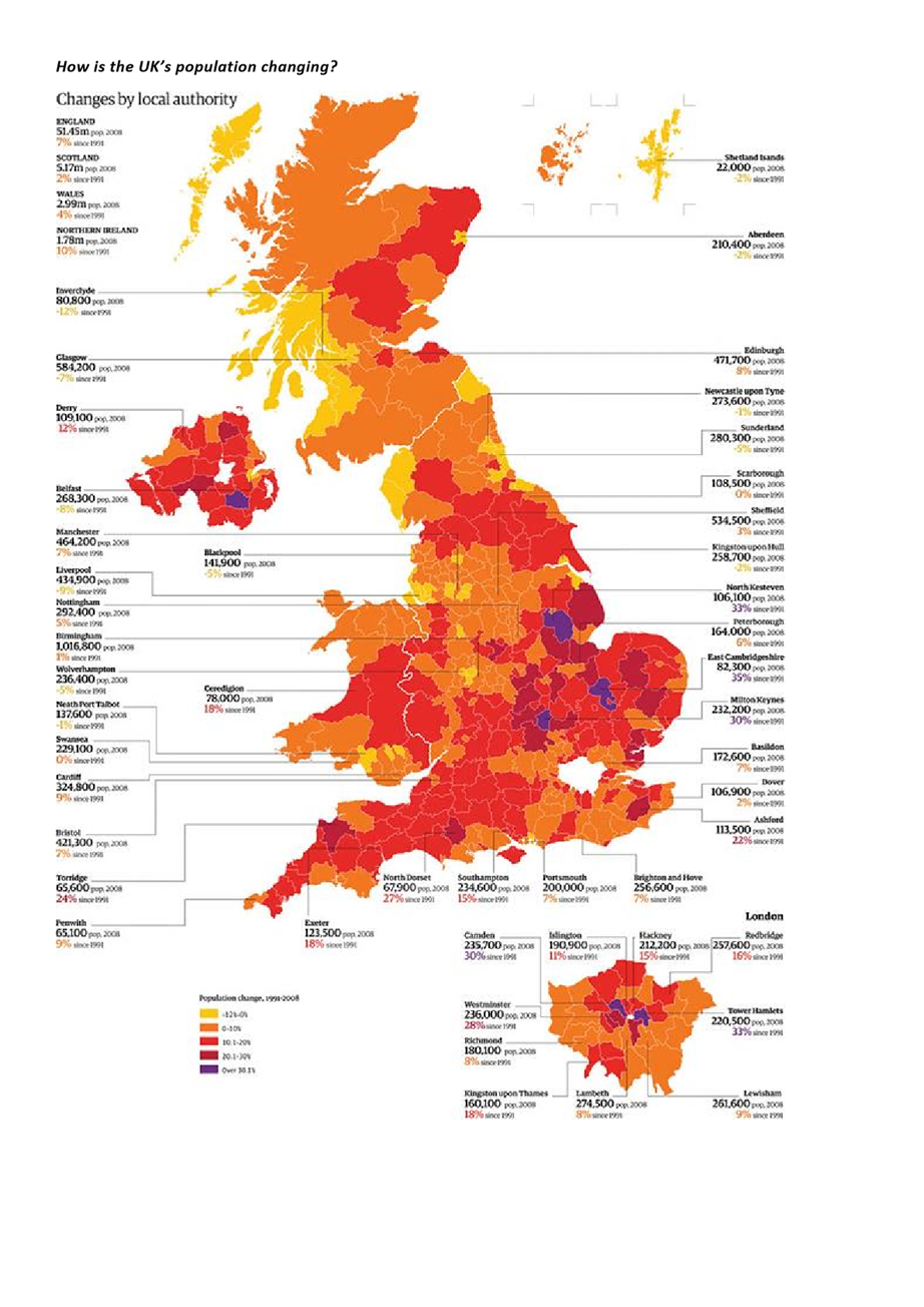 <p>UK population is 69 million people</p><p>over the last 50 years it’s grown by nearly 20% (10 mil people). by 2030 its expected to reach 70 million people</p><p>growth is due to <strong>natural increase</strong> (births greater than deaths) and <strong>net migration </strong>(in migration greater than out migration)</p>
