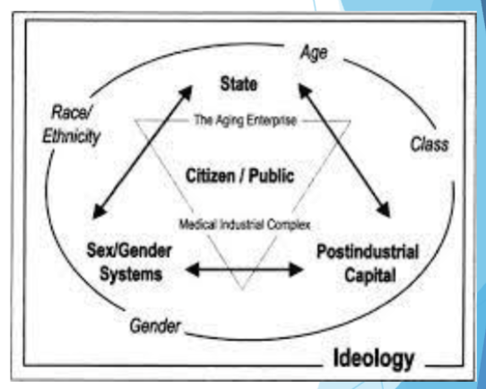 <p>Racism and Sexism are underlying constructs</p>