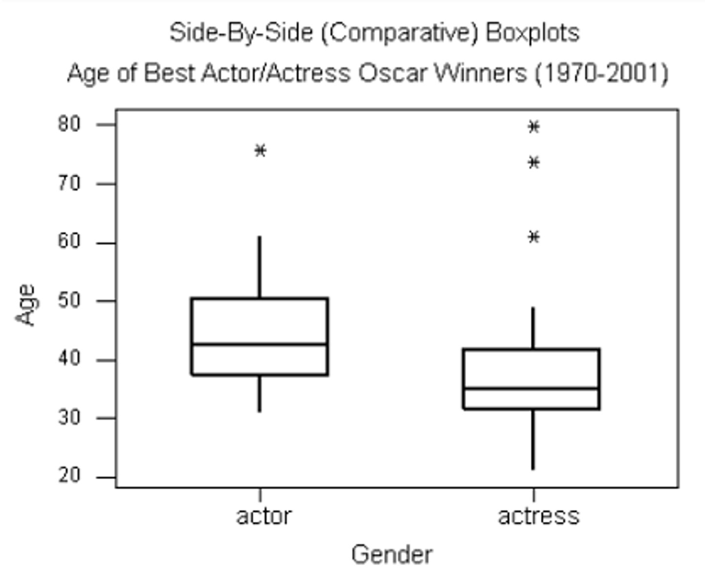 <p>- Box-and-Whiskers Plot</p><p>- Provide a visual summary of a distribution's central tendency and spread.</p><p>- Highlight the median, quartiles, and potential outliers.</p>