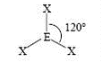 <p>trigonal planar 120</p>