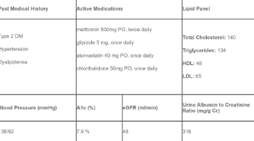 <p><span>SD is a 64-year-old female with type 2 diabetes (goal A1c <7%) who comes to clinic for follow up. Below is her current medical record and labs from today’s visit.    </span></p><p><span>Which of the following drug classes would be the most appropriate for add-on therapy?     &nbsp;</span><br>ACE inhibitors</p><p>Beta Blockers </p><p>dihydropyridine calcium channel blockers</p><p>thiazide-like diuretics</p>