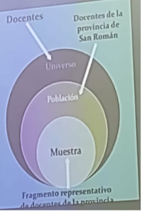 <ul><li><p><span style="background-color: transparent;">Parte representativa de la población, con las mismas características generales de la población</span></p></li><li><p><span style="background-color: transparent; color: blue;">Parte de la población que cumple con ciertos criterios de inclusión que necesito en el estudio para poder hacer inferencias, permite saber que esta sucediendo en esa población</span></p></li></ul><p></p>