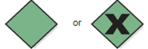 <p>Only one path can be taken (this or that)</p>