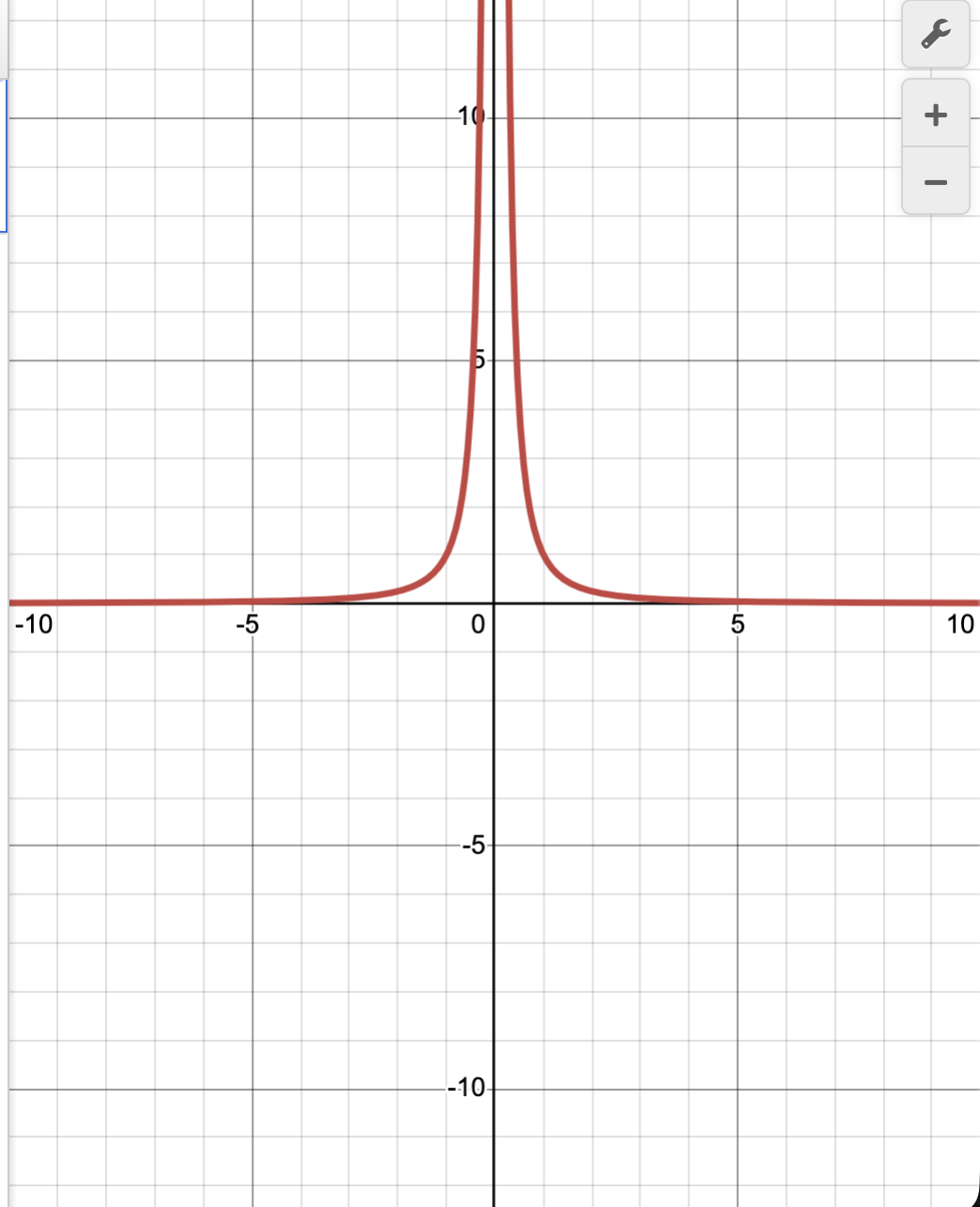 <p>What function is this?</p>