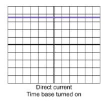 <p>Straight line</p>