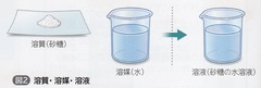 <p>せいしつ TÍNH CHẤT</p><p>tính chất, thuộc tính</p>