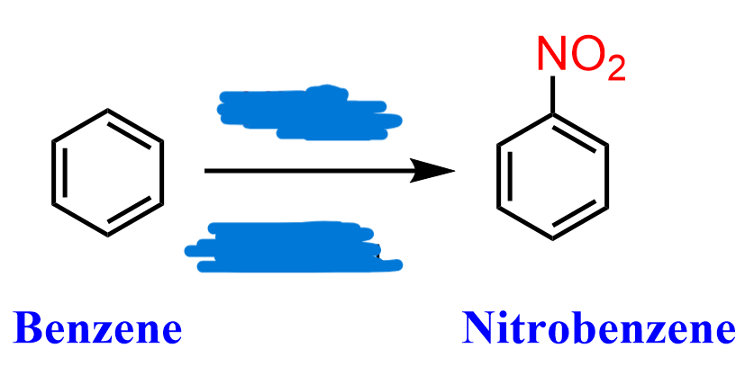 <p>Nitration of Benzene</p>