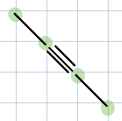 <p>Half break triple → double (CIS)</p>