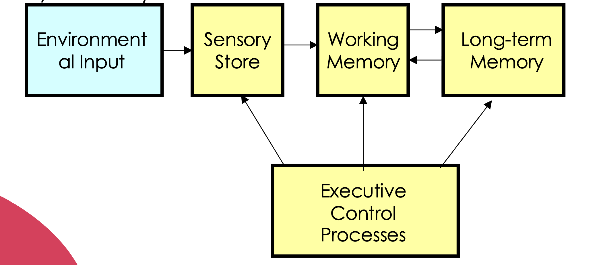 <p></p>