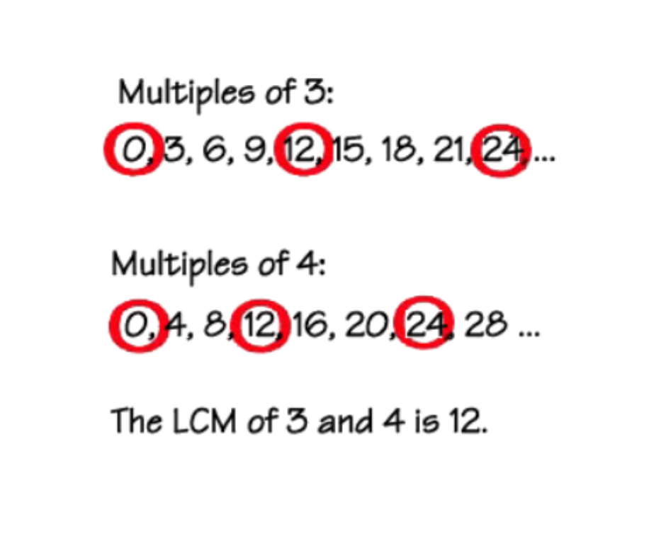 <p>The product of any given number and any other whole number. Example: $$0, 4, 8, 12, 16$$ are multiples of $$4$$.</p>