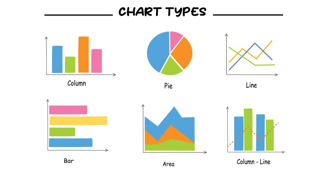 <p>chart</p>