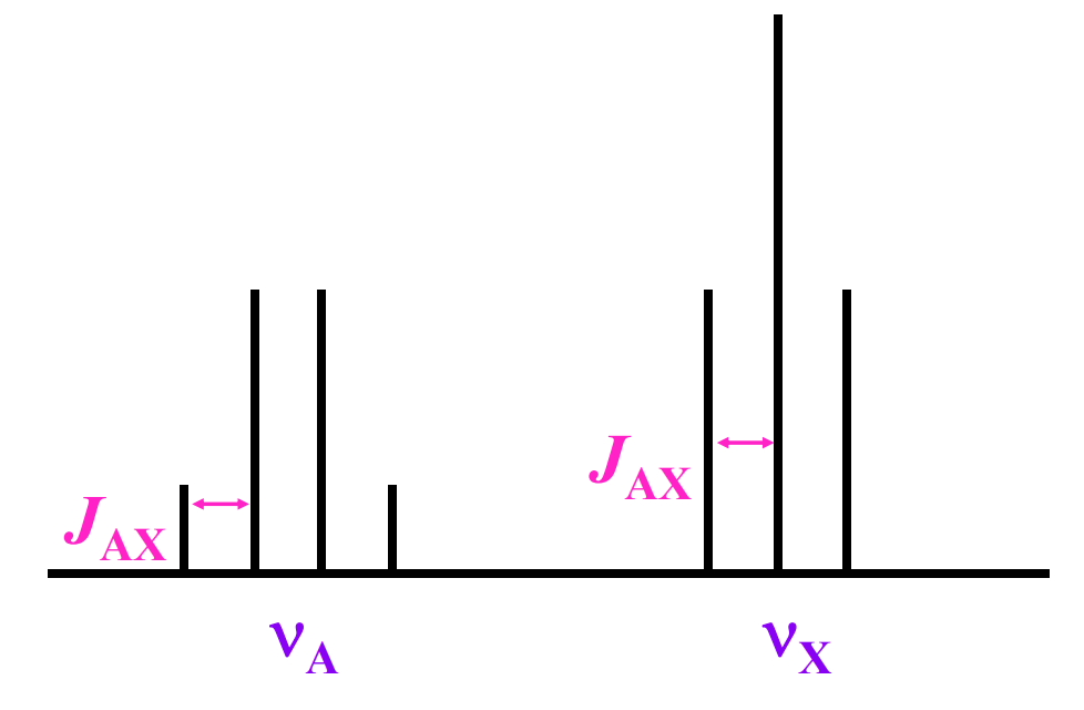 <p>a) A<mark data-color="yellow" style="background-color: yellow; color: inherit;"><sub>2</sub></mark>: <mark data-color="blue" style="background-color: blue; color: inherit;">quartet</mark>, X<mark data-color="blue" style="background-color: blue; color: inherit;"><sub>3</sub></mark>: <mark data-color="yellow" style="background-color: yellow; color: inherit;">triplet</mark></p><p>b) A<mark data-color="yellow" style="background-color: yellow; color: inherit;"><sub>2</sub></mark>: <mark data-color="yellow" style="background-color: yellow; color: inherit;">2</mark>/3, X<mark data-color="blue" style="background-color: blue; color: inherit;"><sub>3</sub></mark>: <mark data-color="blue" style="background-color: blue; color: inherit;">3</mark>/3</p><p>The same reasoning applies to all other combinations of AX and AMX </p>