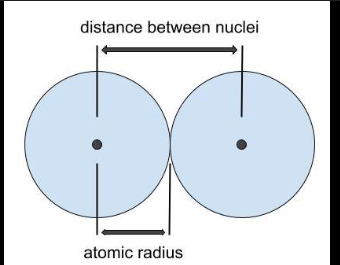 <p>half the distance between two chemically bonded homonucler atoms ( atoms of the same element) </p>