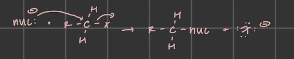 <p>strong nucleophile, polar aprotic; concerted; 100% inversion of chiral center; nuc replaces leaving group</p>