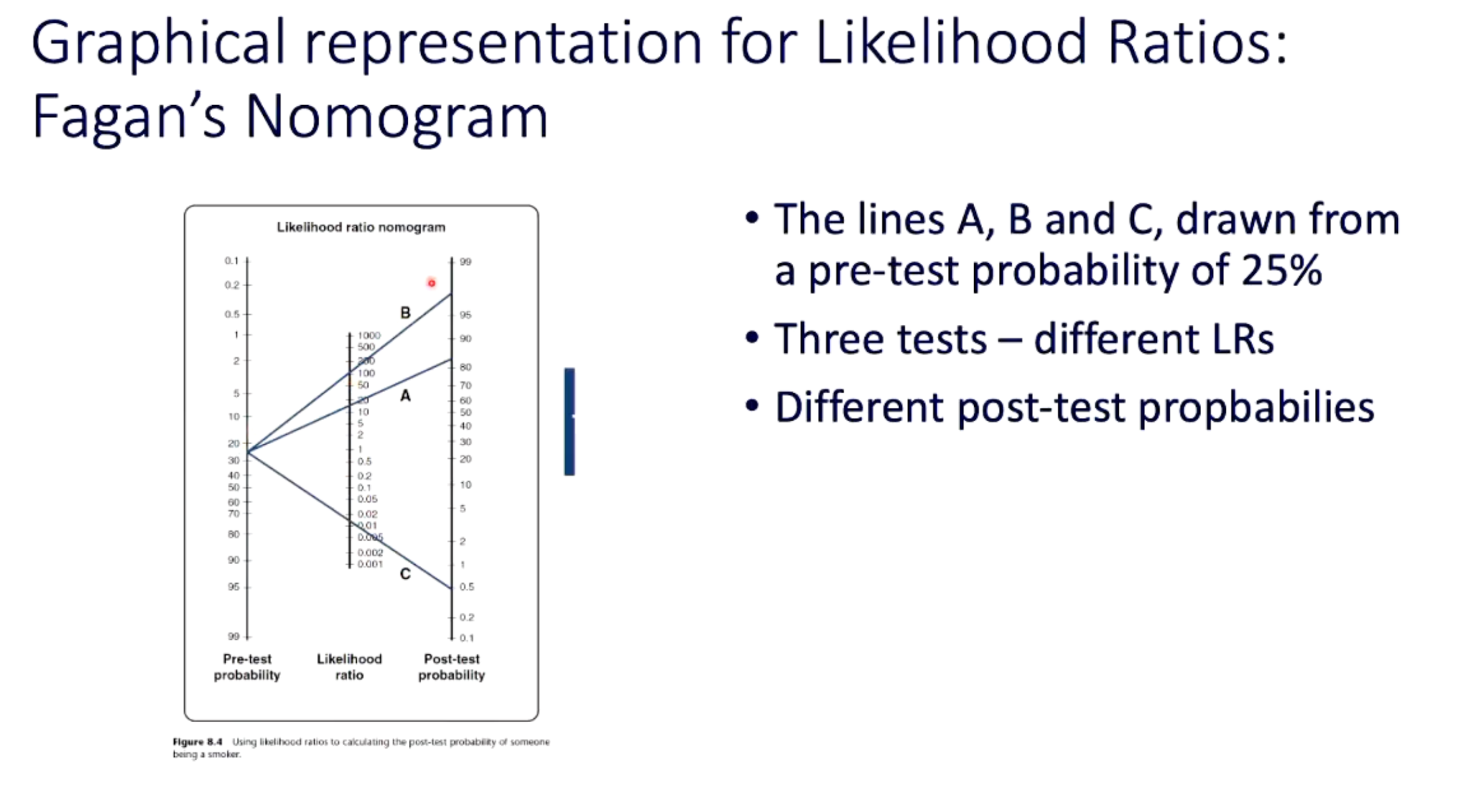 <p>What did the lecturer's positive-likelihood-ratio nomogram example show?</p>