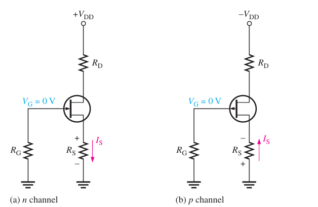 <p>Why do we have R<sub>G</sub> if it has no effect in the circuit</p>