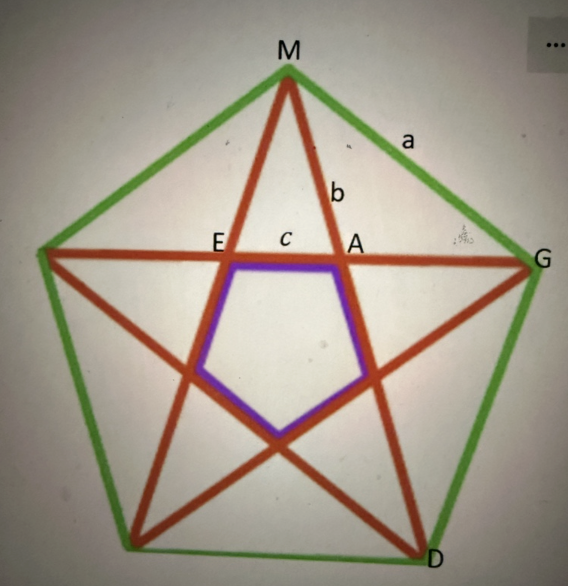 <p>In the figure shown above, the perimeter of the outer regular pentagon (green) is 20 inches. If segment a makes a Golden Ratio with segment b and segment b makes a Golden Ratio with</p><p class="query-text-line ng-star-inserted">segment c.</p><p class="query-text-line ng-star-inserted">Find the length of the segment MD.</p><p class="query-text-line ng-star-inserted">[Use the approximation of golden ratio at 3 decimal places)]</p>