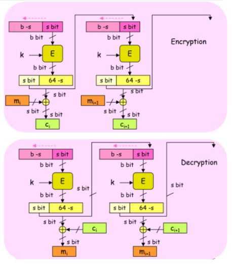 <p>Output Feedback</p>