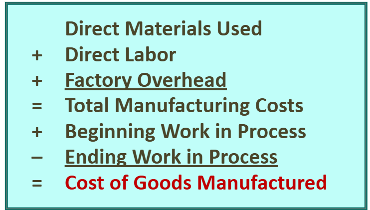 <p>Summarizes the types and amounts of costs incurred in a company’s manufacturing process.</p><p></p>