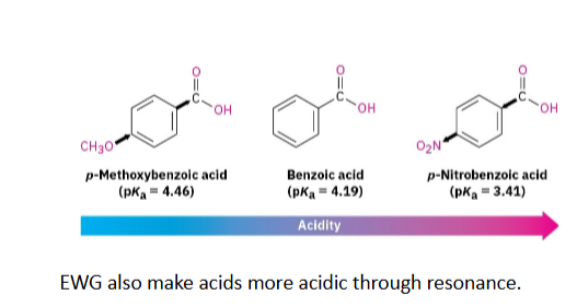 <p>EWGs can also stabilize negative charge through resonance when the structure allows it. This is particularly important with aromatic systems.</p>