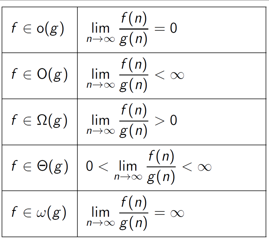 <p>Basically if you end up with small o that directly implies big O since small o is tighter and the way that you would write it is F(n) is an element of o(g(n))</p>