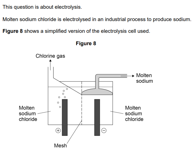 <p>2022: Which type of particle passes through the mess in the electrolysis of molten sodium chloride? (1)</p><p>Atom</p><p>Electron</p><p>Ion</p><p>Molecule</p>