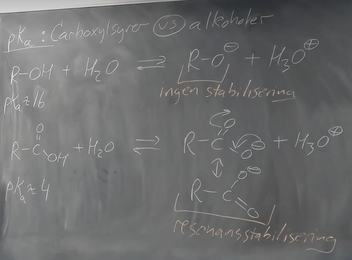 <p>syre-baseligevægten viser at carboxylsyren deprotoneret form bliver stabiliseret af resonans</p>