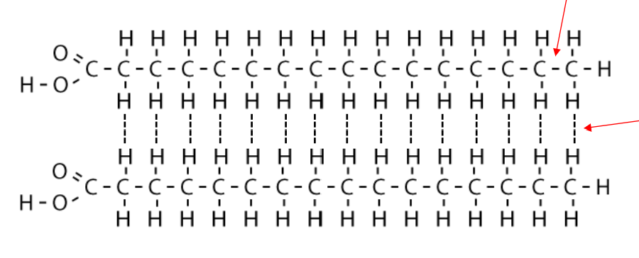 <p>what bonds are shown in this image </p>