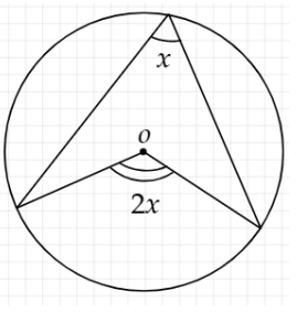 <p>What is this circle theorem?</p>