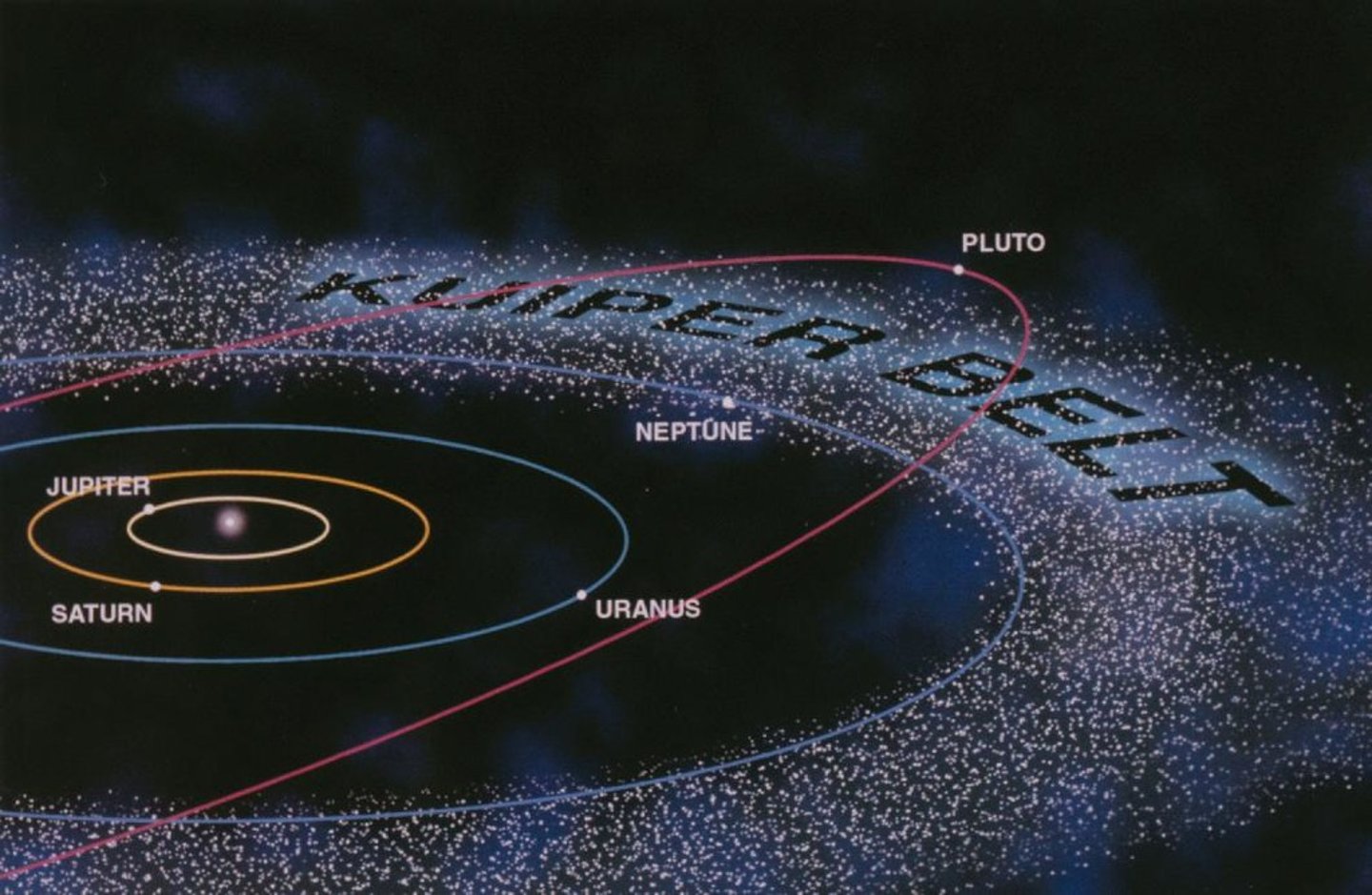 <p>a region of the solar system beginning just beyond the orbit of Neptune that contains many icy comets</p>