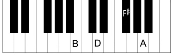 <p>what chord is this</p>