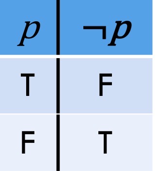 <p>¬</p><p></p>