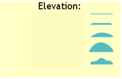 <p>What are the names of these elevation morphologies from top to bottom?</p>