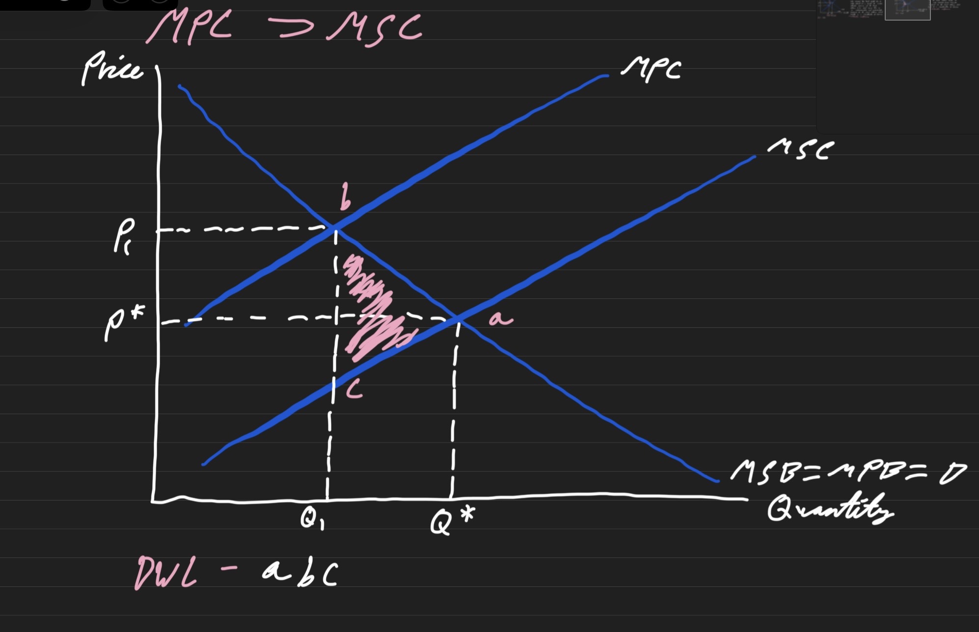 <p>Positive externalities in production diagram </p>