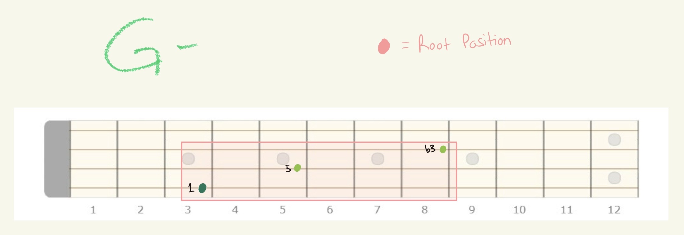 knowt flashcard image