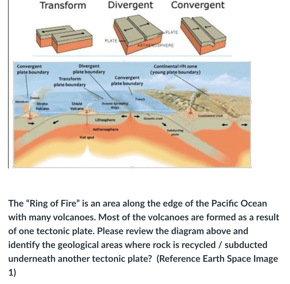 <p>Look at the picture! - Earth and space science</p>