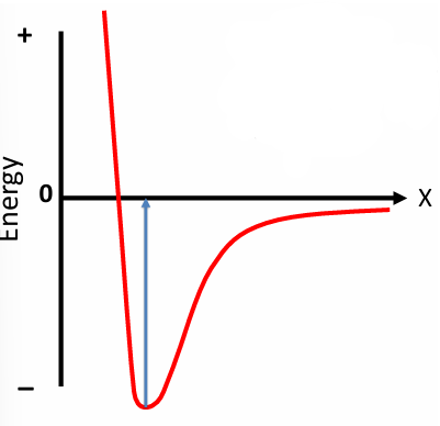 <p>Energy Barrier</p>