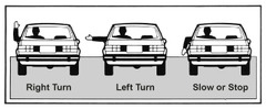 <p>signal 100 feet before</p><p>hand out = left</p><p>hand out and down= stop</p><p>hand out and up= right</p><p>always use turn signals before turning lanes</p>