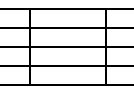 <p>space between two barlines</p>