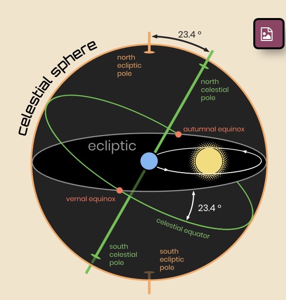 <p>Vernal Equinox</p>