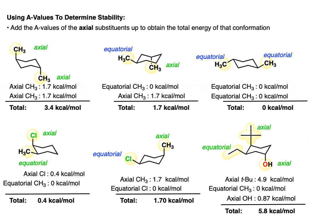<p><strong>☆ how do you compare chair conformers of disubstituted cyclohexanes?</strong></p>